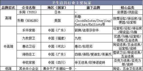 2019年中國(guó)衛(wèi)生潔具行業(yè)競(jìng)爭(zhēng)格局,產(chǎn)品呈節(jié)能化和環(huán)?；l(fā)展趨勢(shì)