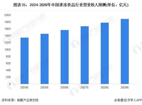 預(yù)見2024 2024年中國(guó)速凍食品行業(yè)全景圖譜 附市場(chǎng)規(guī)模 競(jìng)爭(zhēng)格局和發(fā)展前景等